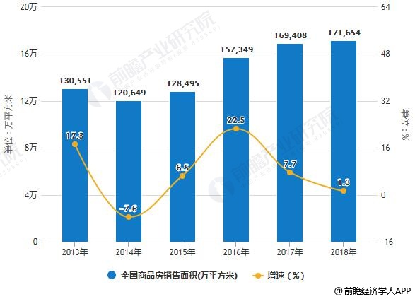 2019年中國家裝行業(yè)發(fā)展機(jī)遇及挑戰(zhàn)并存 二、三、四線城市帶動行業(yè)持續(xù)增長
